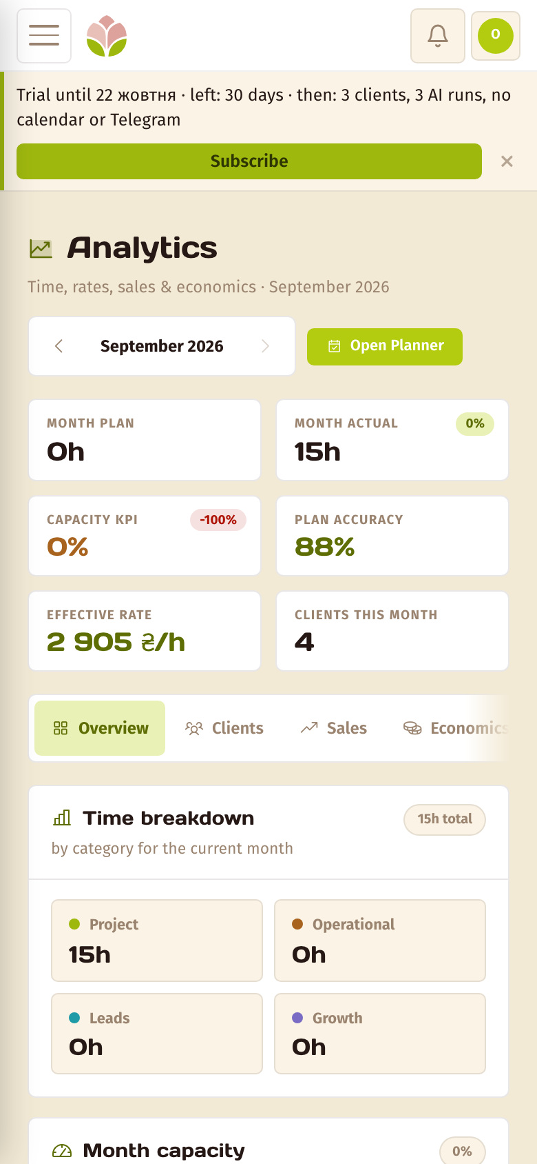 Analytics — the Pivona screen on mobile