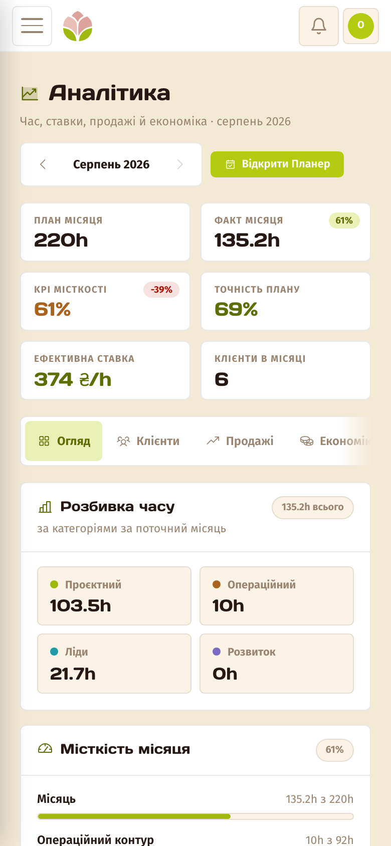 Аналітика — екран Pivona на телефоні