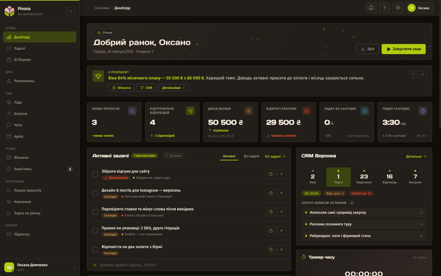Кабінет Pivona: задачі на сьогодні, CRM-воронка, дохід місяця і відкриті рахунки на одному екрані