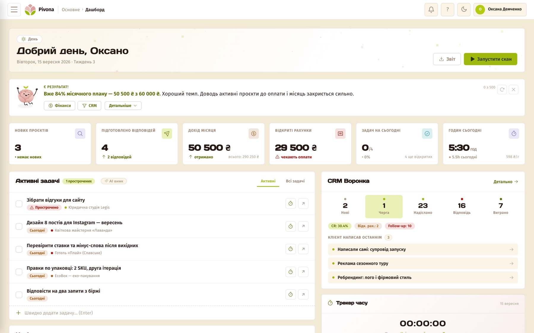Pivona dashboard: CRM funnel by stage, follow-up counter, and leads where the client wrote last