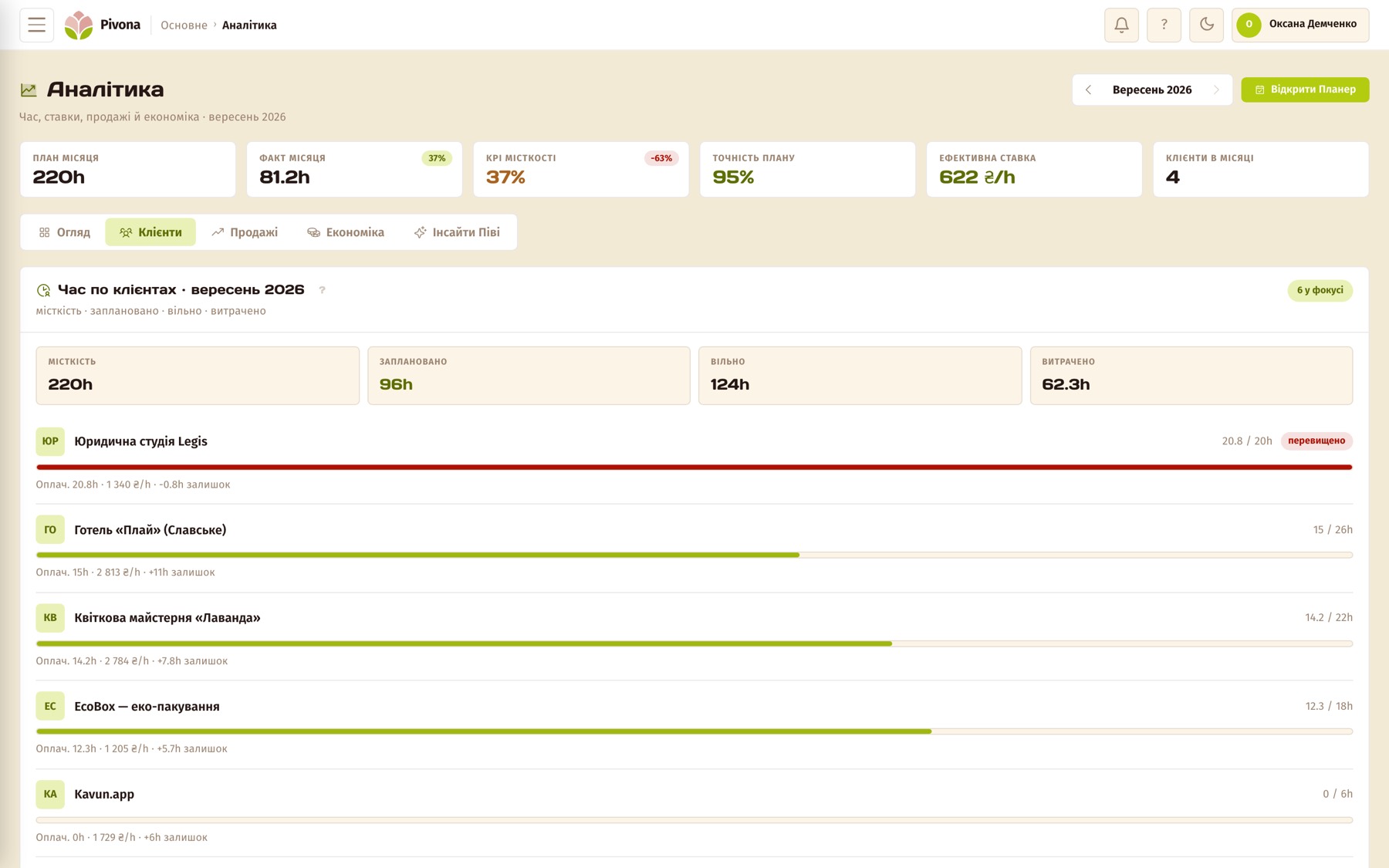 Pivona analytics,
